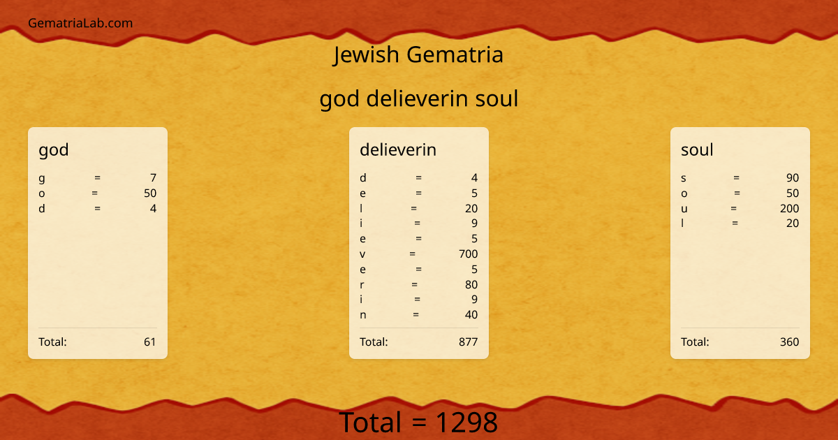 god delieverin soul in jewish Gematria